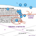 Our position on the chart