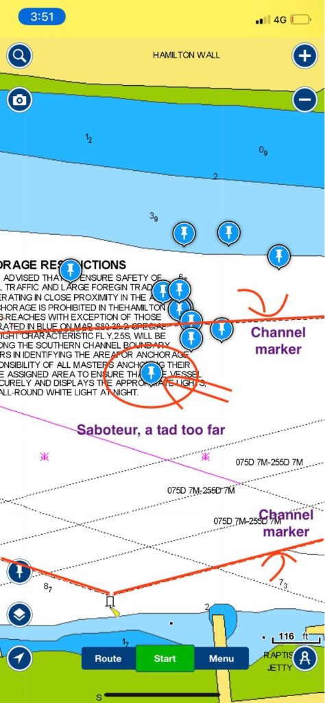 Our position on the chart